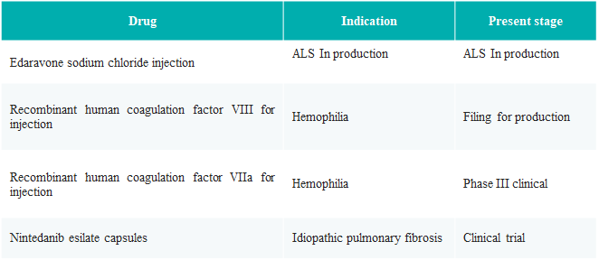 Edaravone Sodium Chloride Injection for the Treatment of Amyotrophic Lateral Sclerosis (ALS)