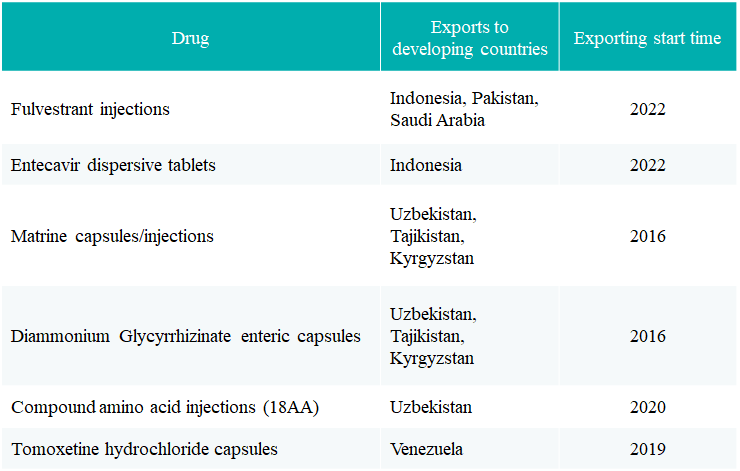 Drugs Serve Patients in Developing Countries